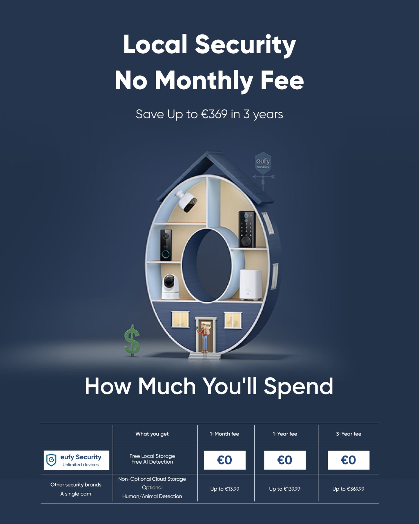 eufyCam S3 Pro 4-Cam Kit