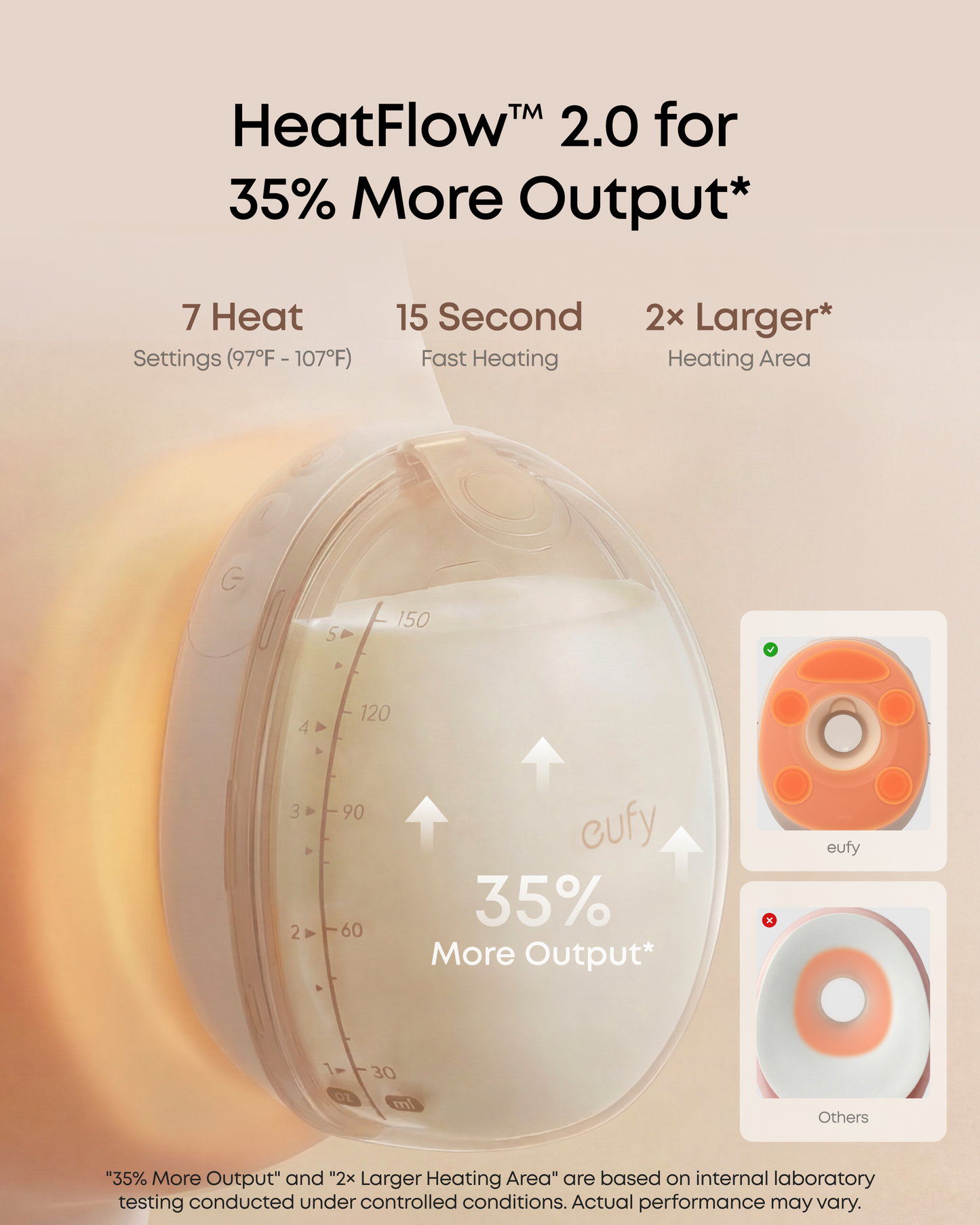 eufy S2 Pro Massaging Heated Electric Breast Pump
