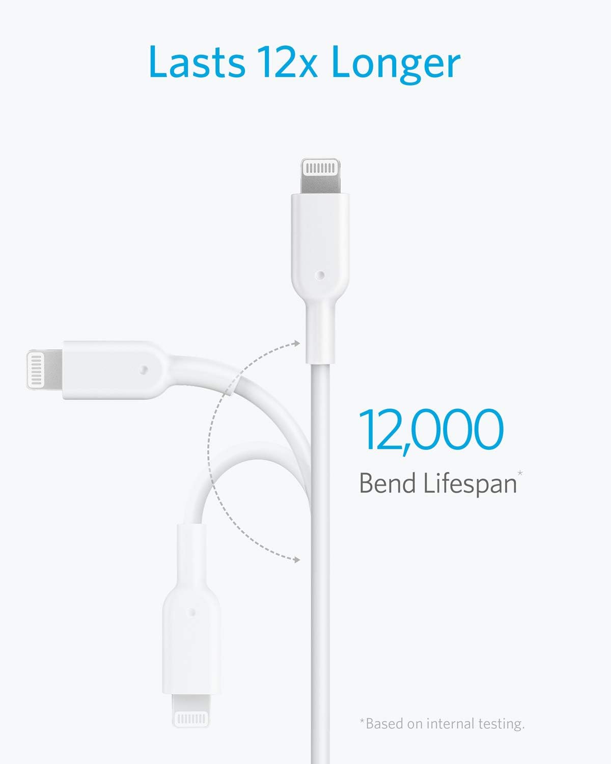 Anker 321 USB-C to Lightning Cable