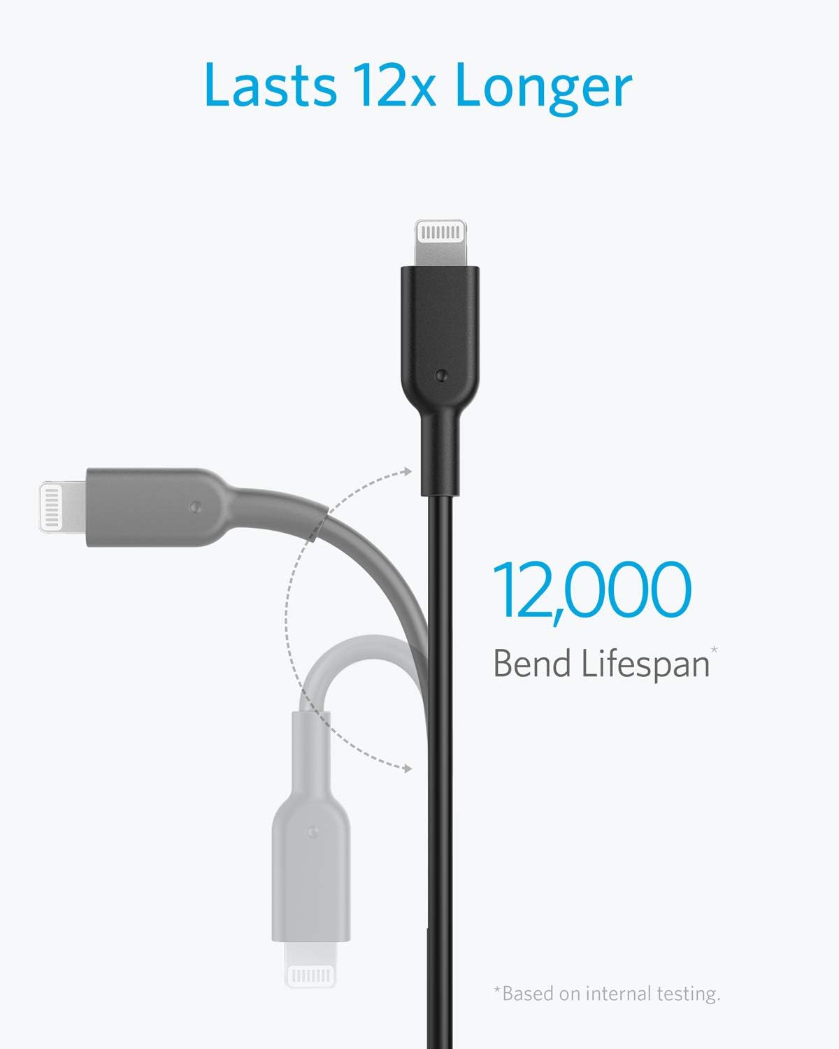 Anker 321 USB-C to Lightning Cable