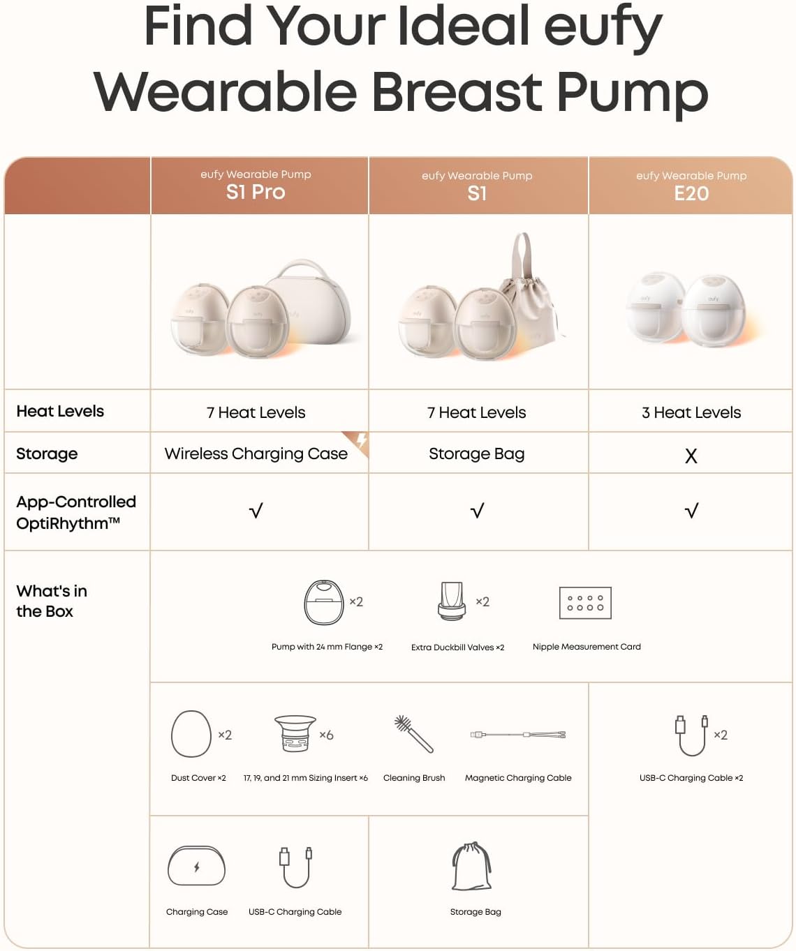 eufy breast pump E20