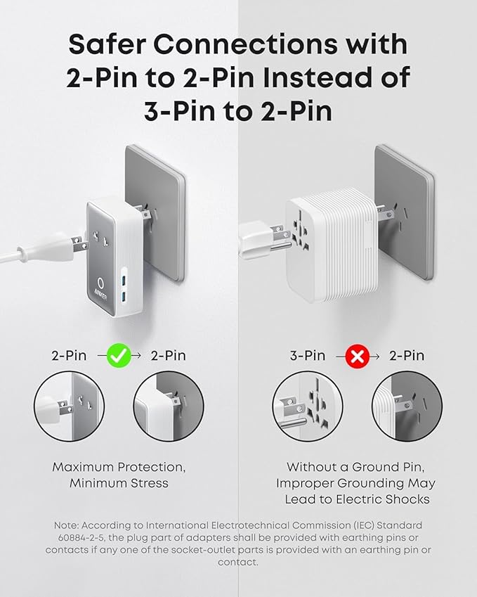 Anker Nano Travel Adapter Worldwide