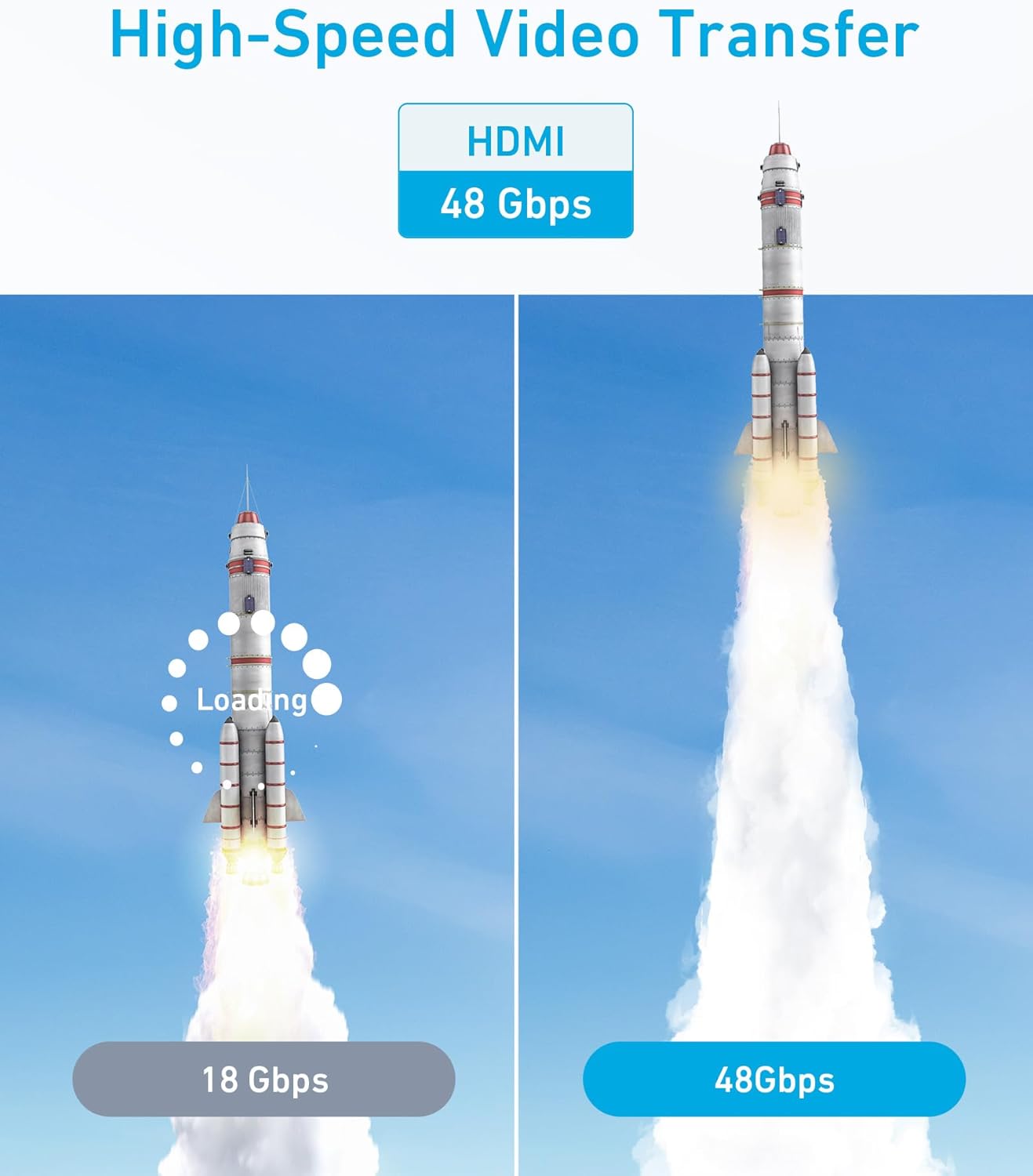 Anker HDMI Cable (6 ft, 8K)