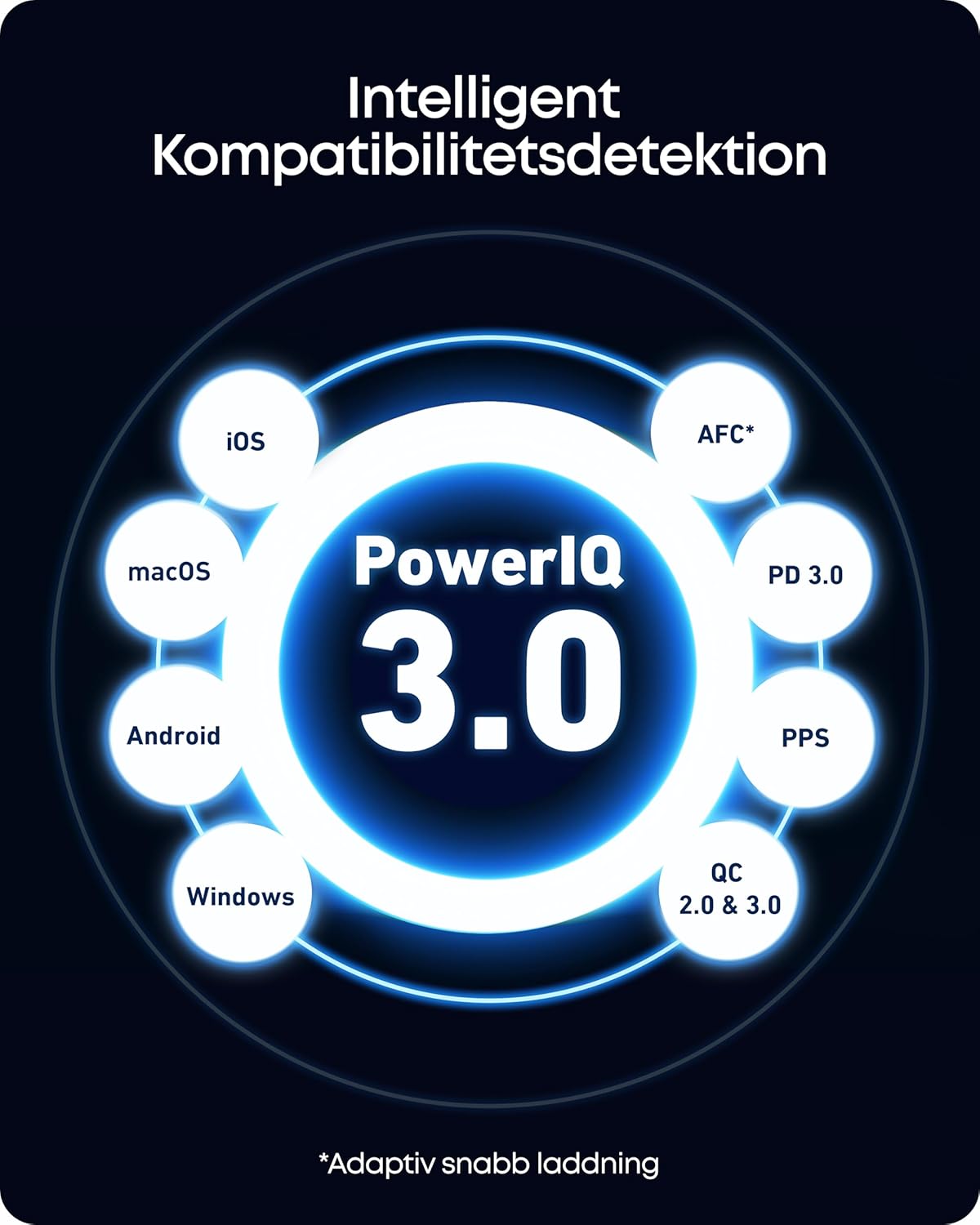 Anker 736 Charger (Nano II 100W)