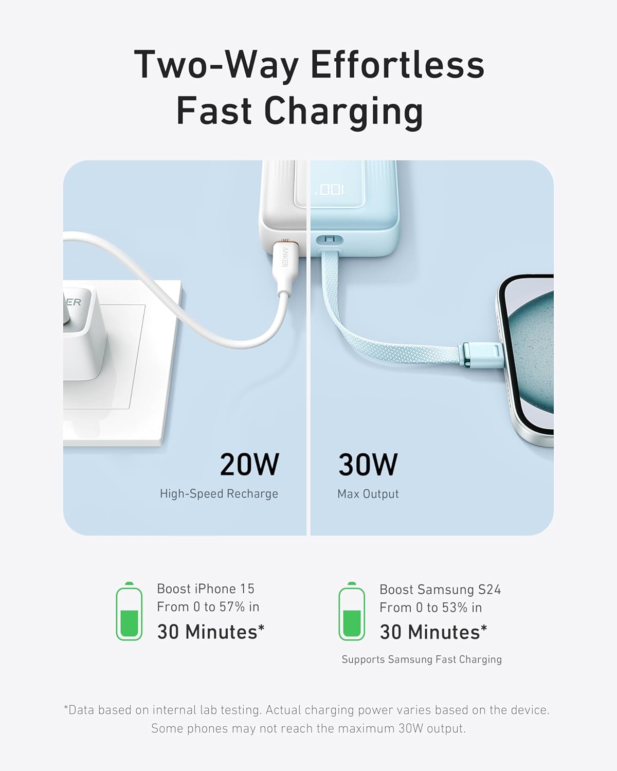 Anker Zolo Power Bank (20K, 30W, Built-In USB-C Cable)