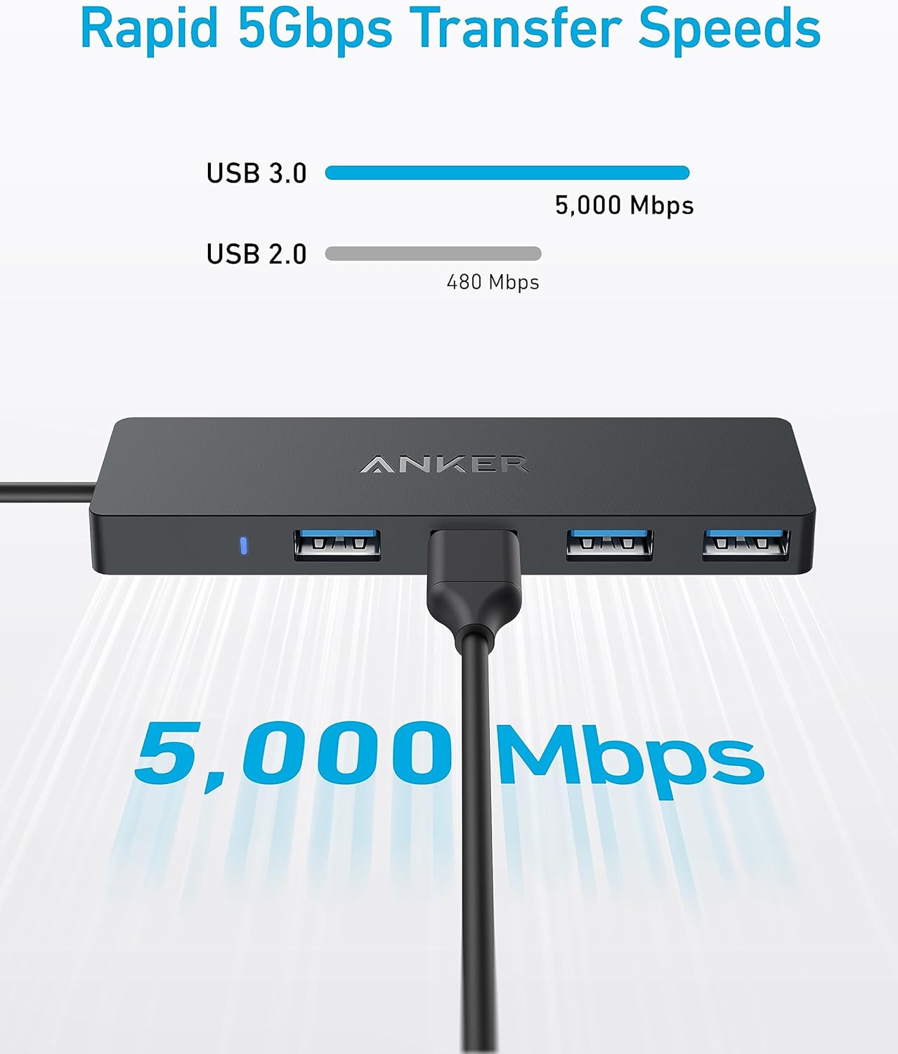 Anker USB-C Hub (4-in-1, 5Gbps)
