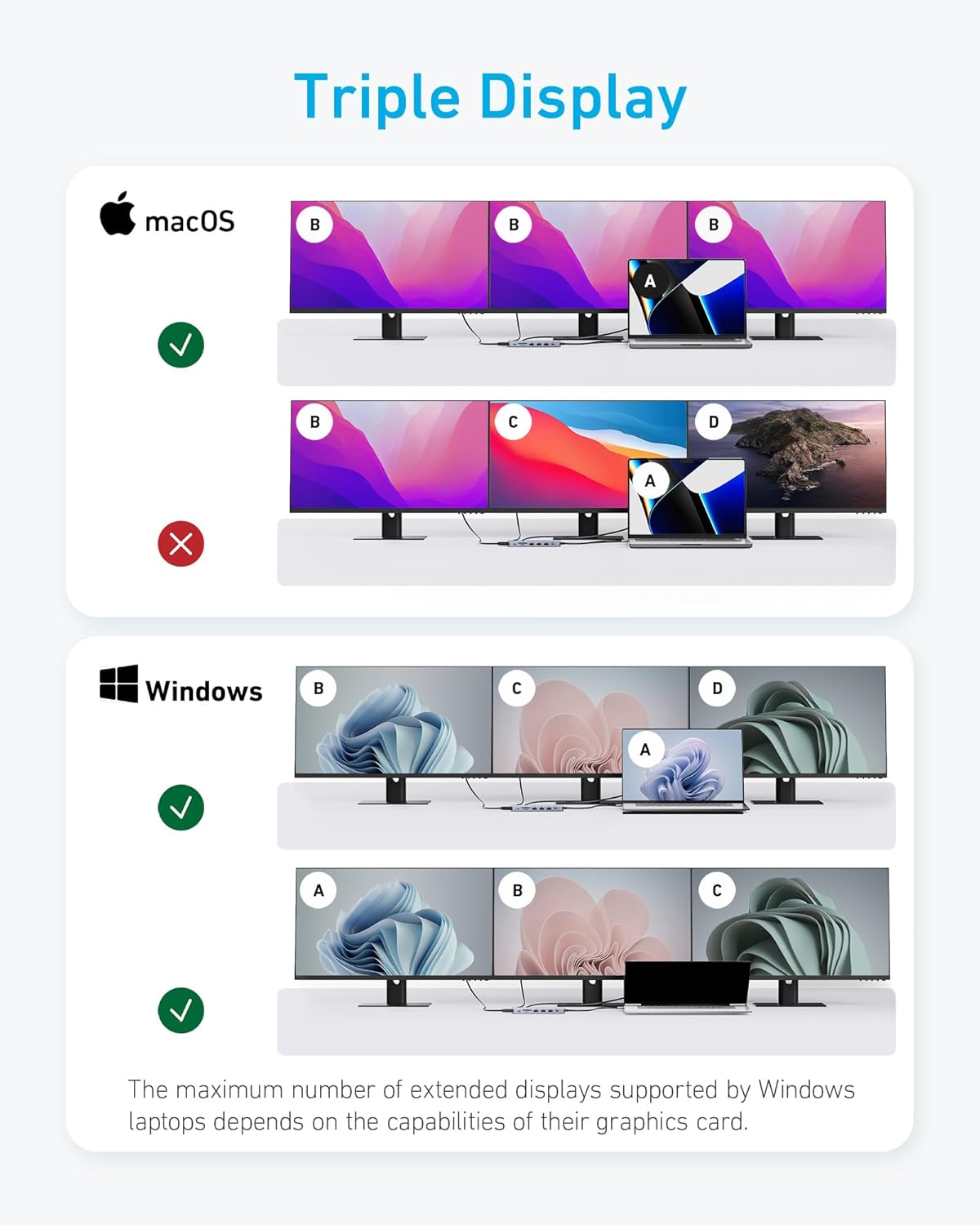 Anker USB-C Hub (14-in-1, Triple display)