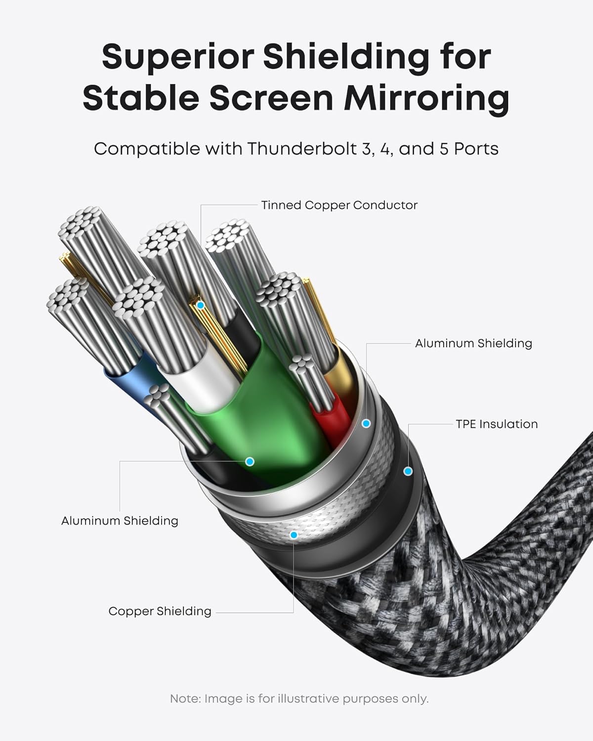 Anker USB C to HDMI Cable (6ft , 4K/60Hz , Braided)