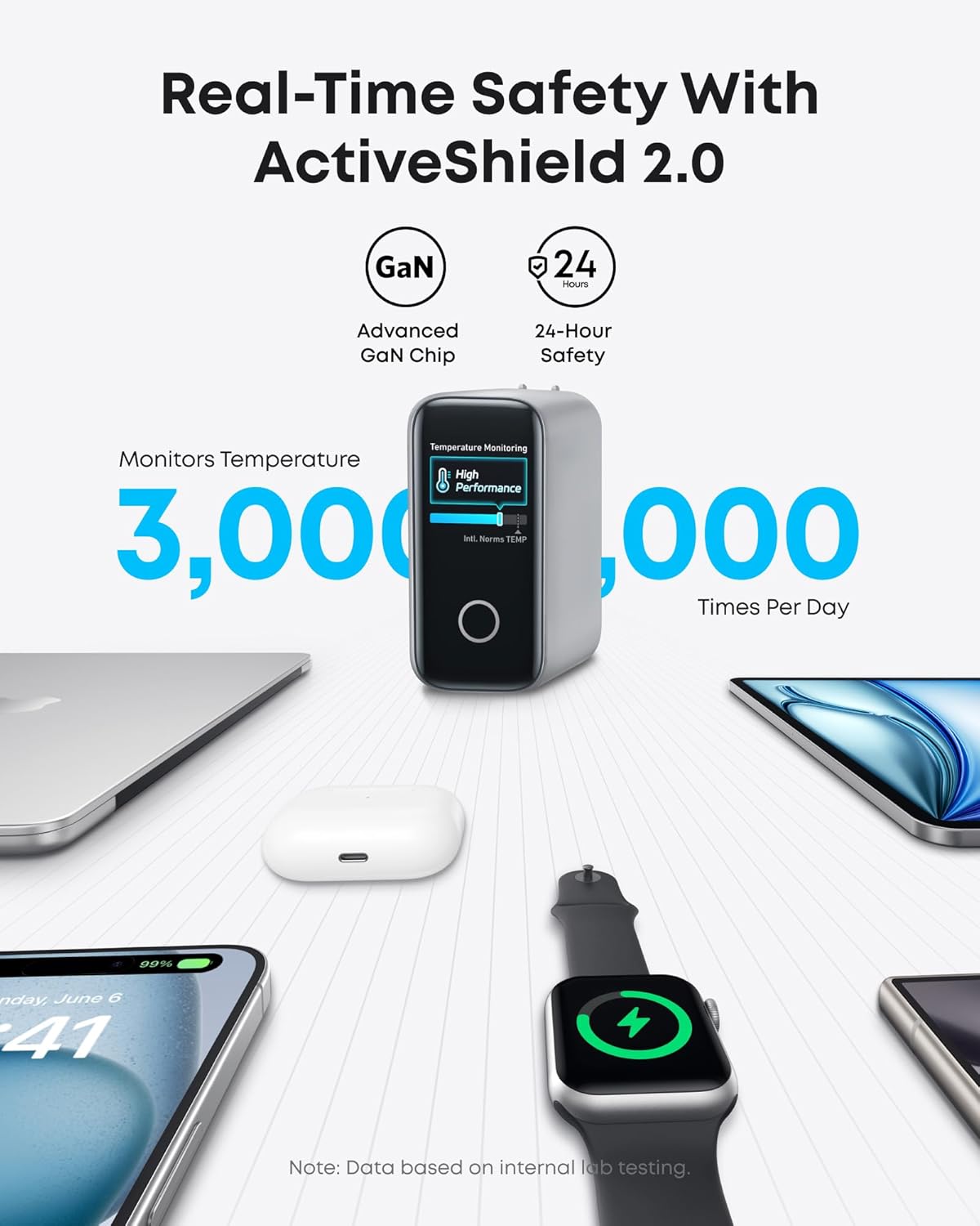 Anker Laptop Charger (140W, 4-Port, PD 3.1) with USB-C Cable