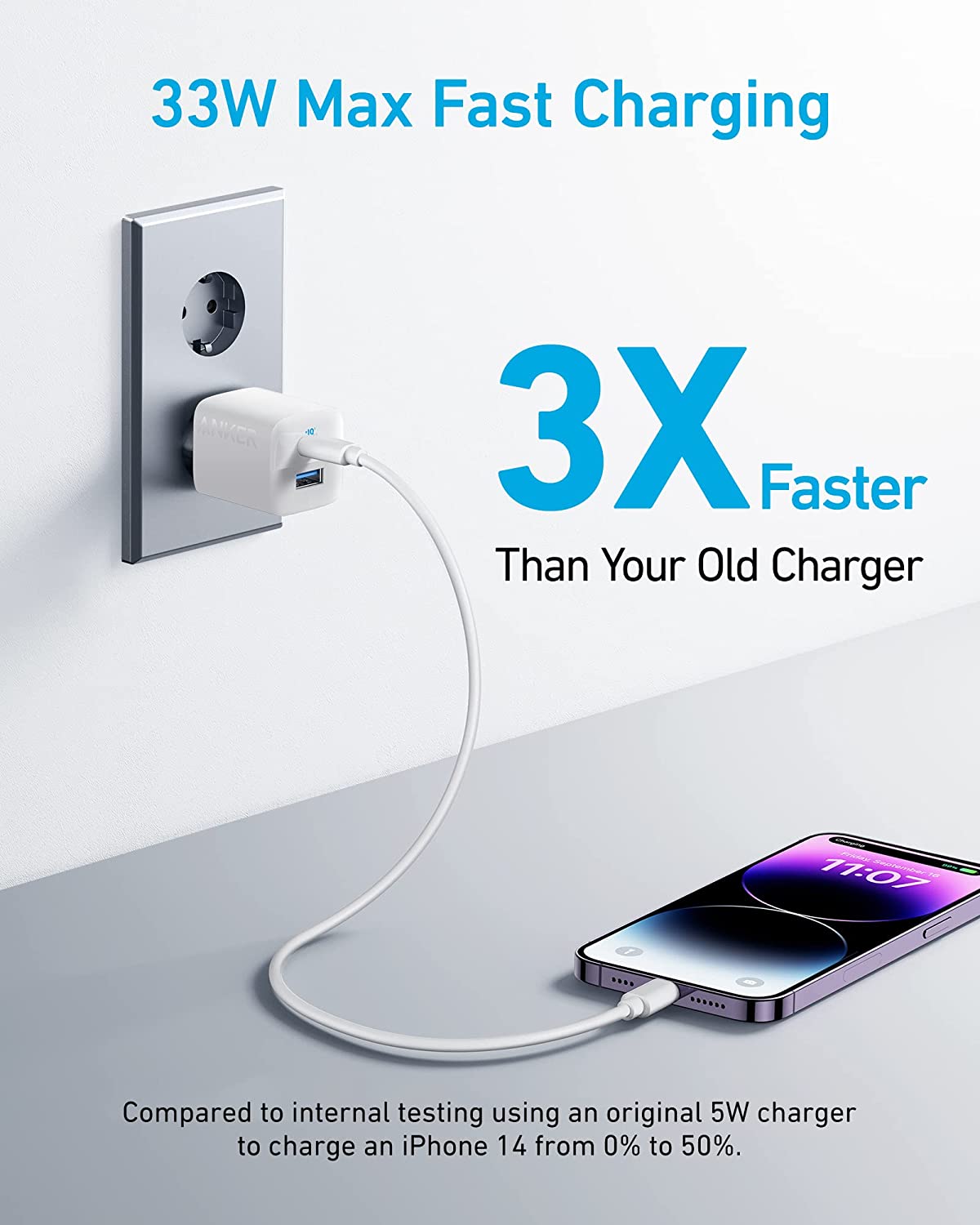 Anker <b>323</b> Charger (33W)