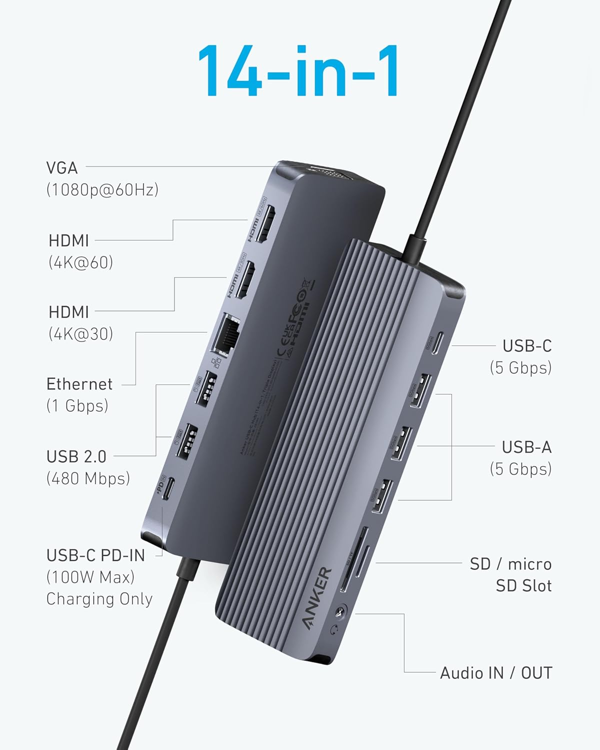 Anker USB-C Hub (14-in-1, Triple display)