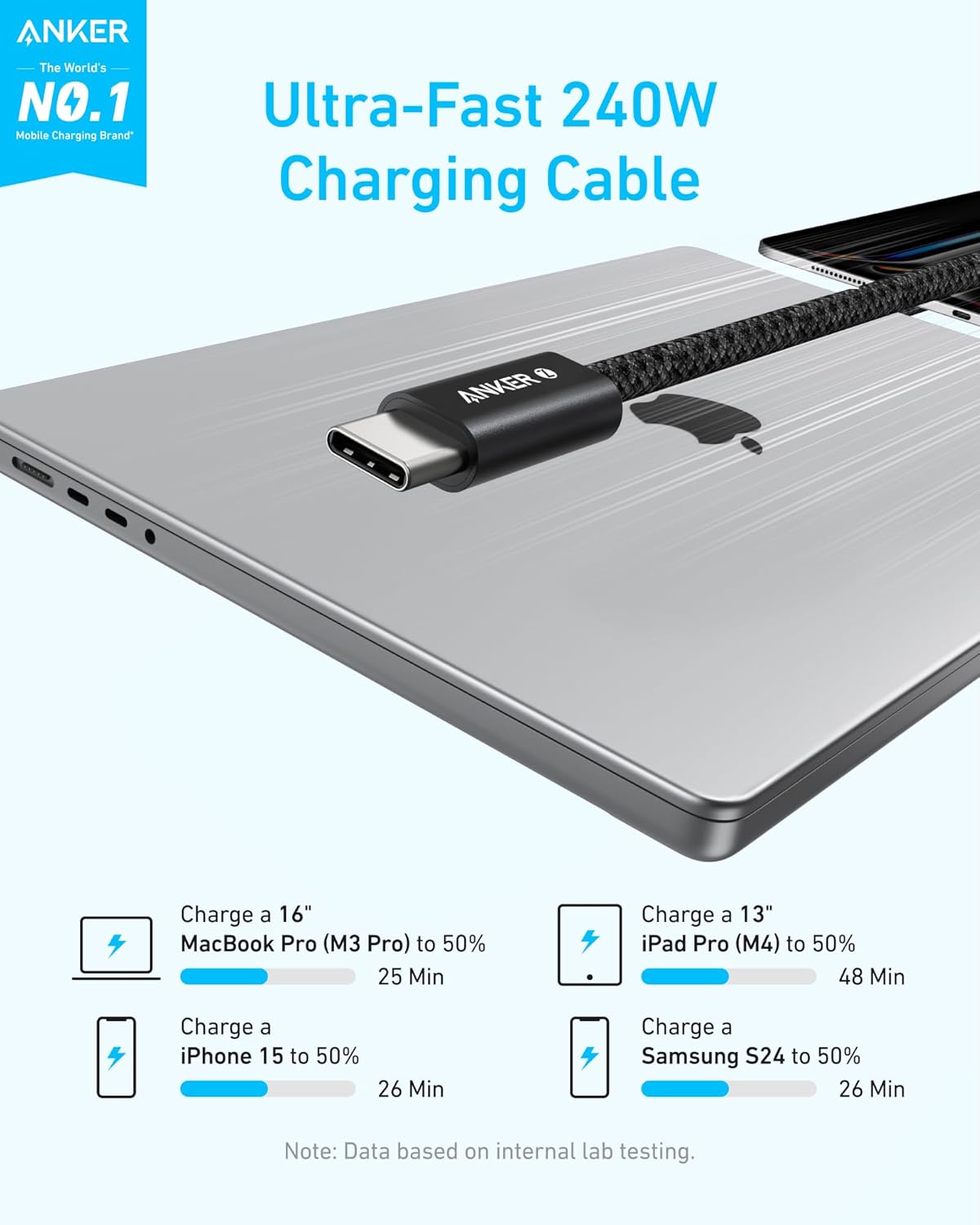 Anker Zolo USB-C to USB-C Cable (3 ft, 240W, Braided)