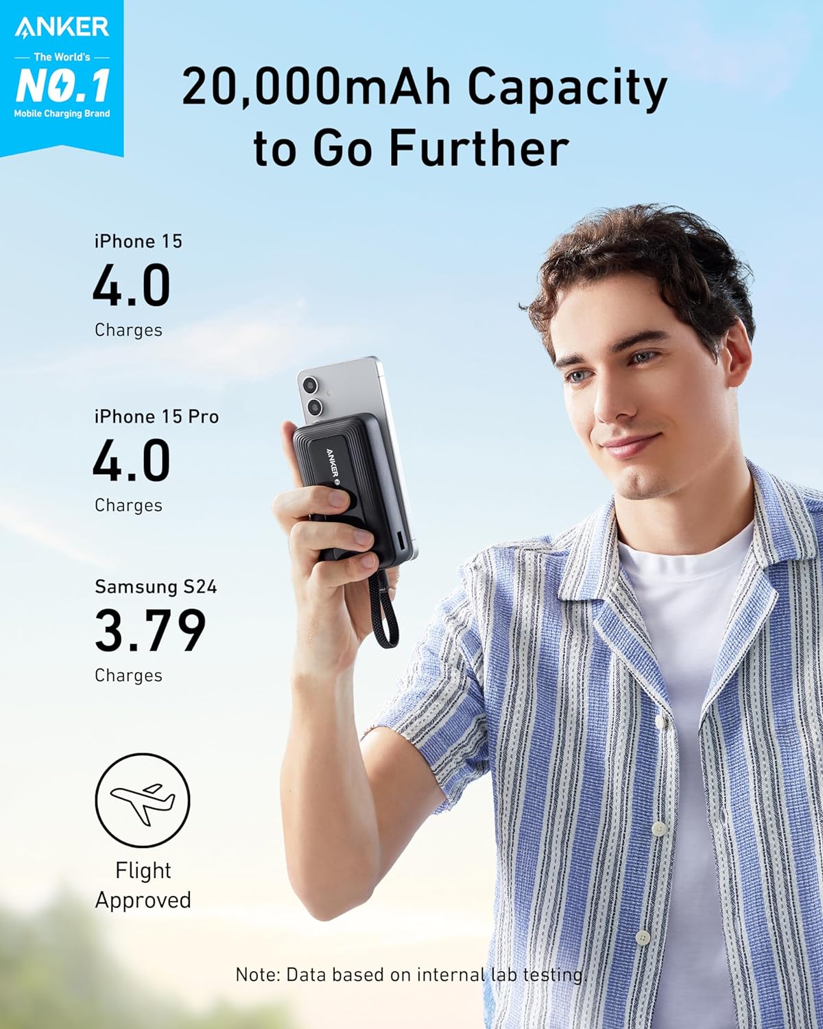 Anker Zolo Power Bank (20K, 30W, Built-In USB-C Cable)