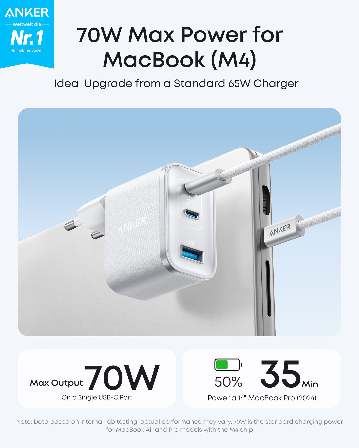 Anker Nano Charger (70W, 3 Ports)
