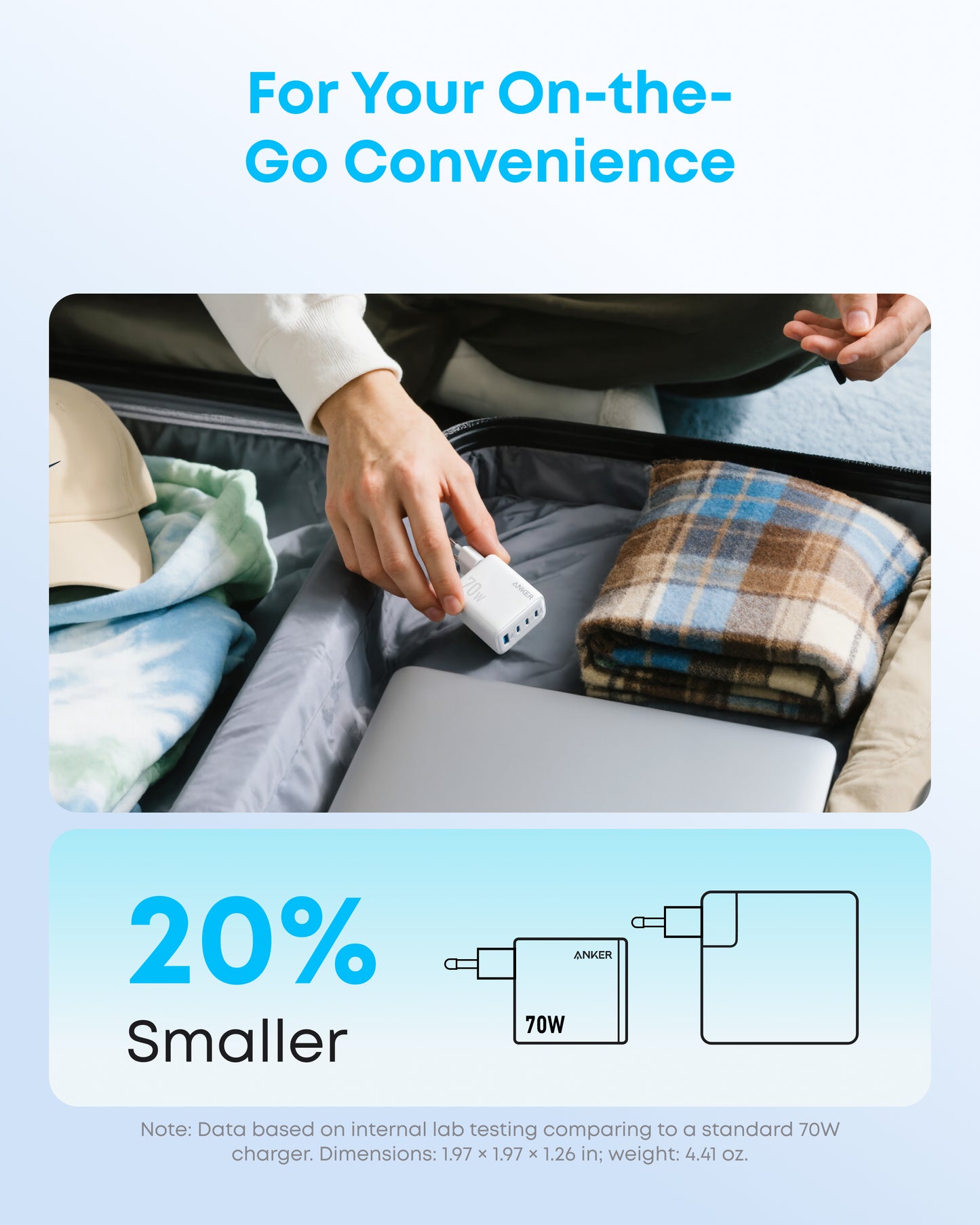 Anker Zolo Charger (70W, 4-Port, PD 3.0)