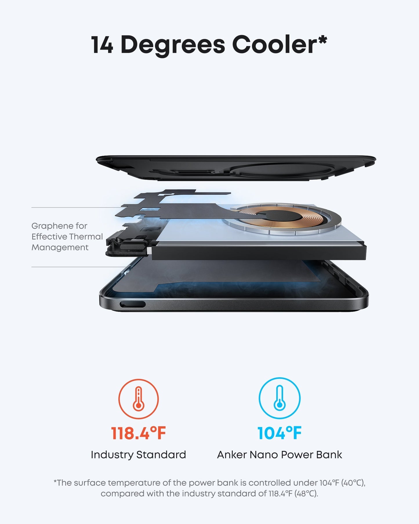 Anker Nano Power Bank (5K, MagGo, Slim) + Anker Nano 45W Type-C Fast Charger (180 cm Cable Included)