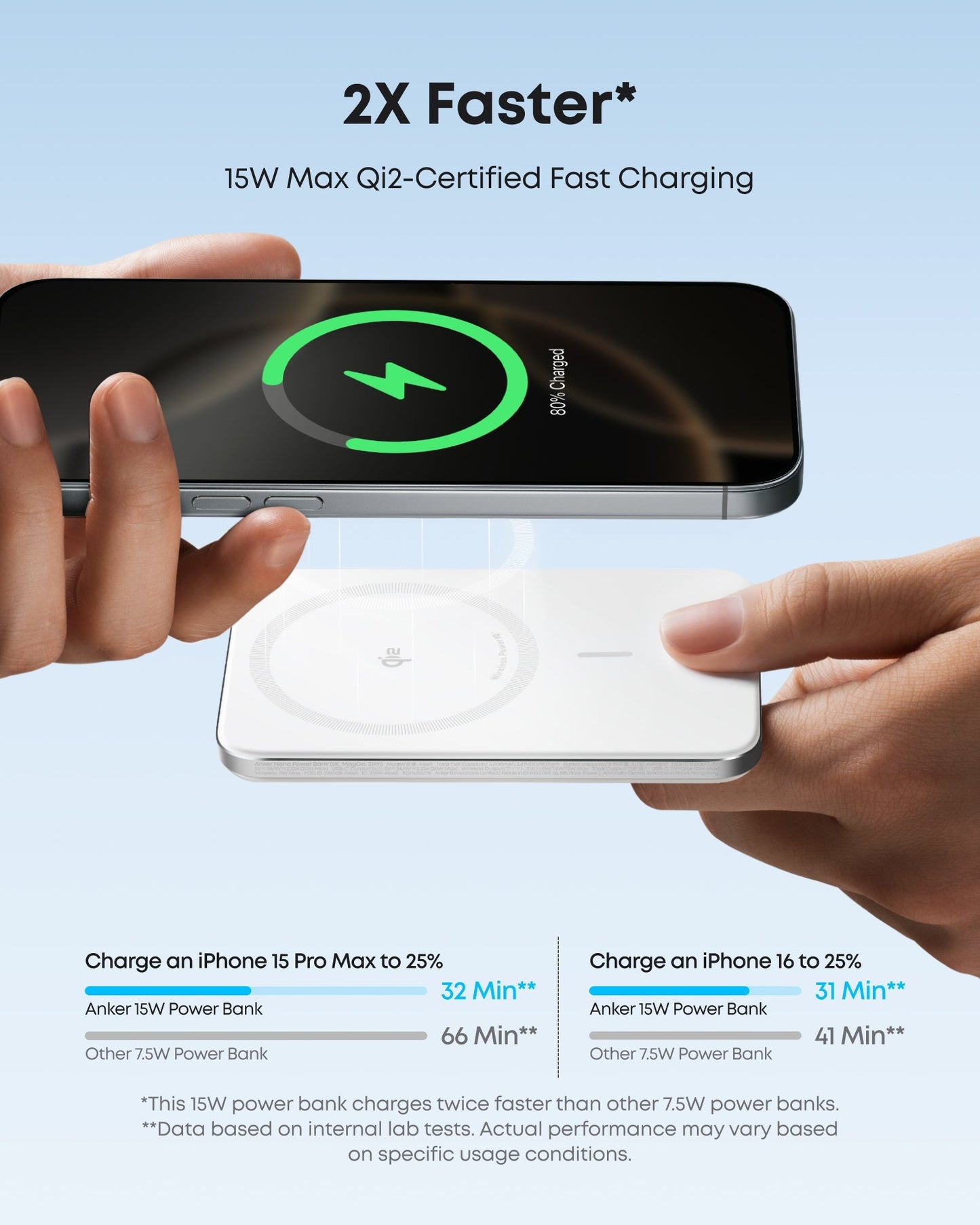 Anker Nano 45W Smart Display Charger (White) + Anker Nano Power Bank (5K, MagGo, Slim) (Copy)