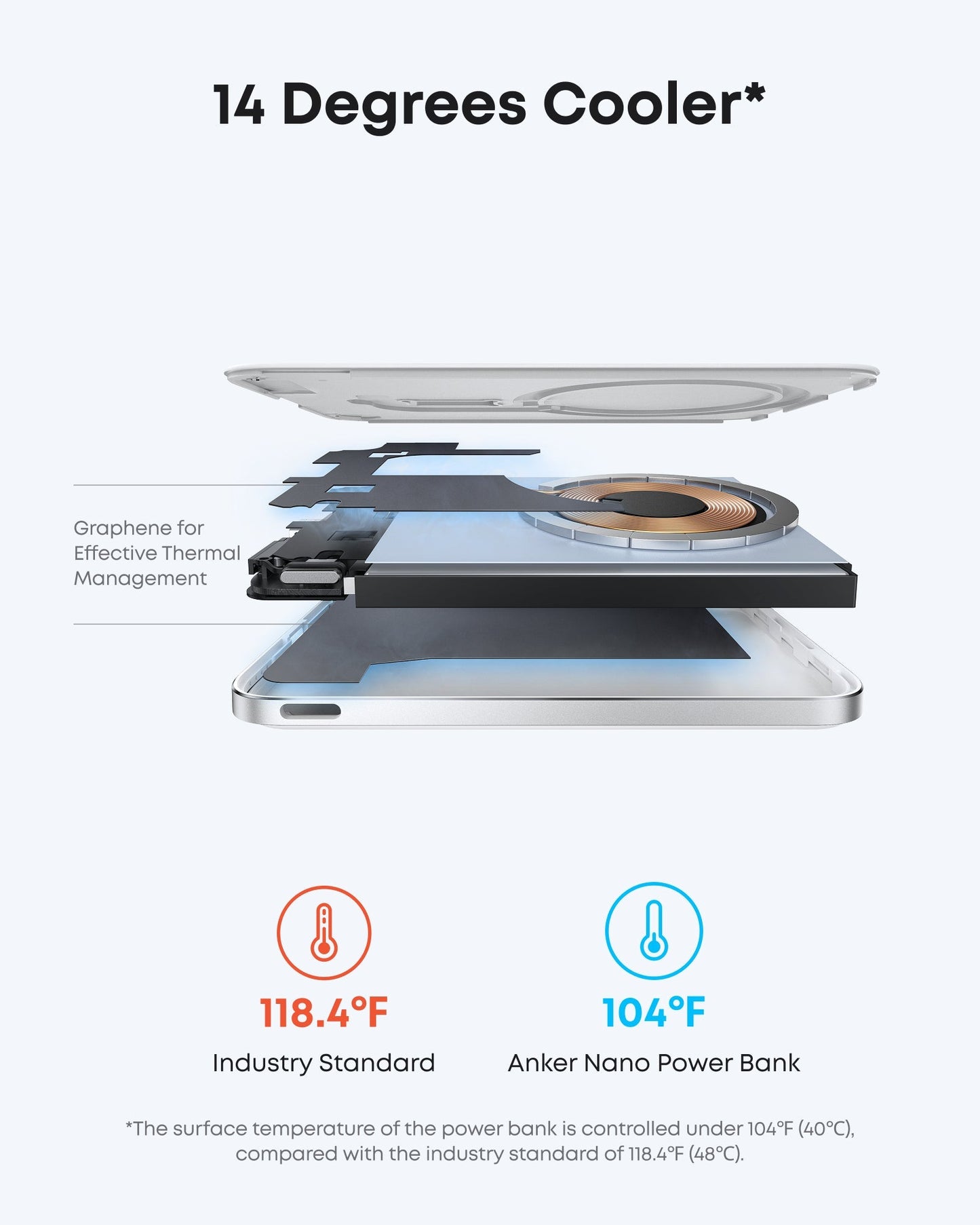 Anker Nano 45W Smart Display Charger (White) + Anker Nano Power Bank (5K, MagGo, Slim) (Copy)