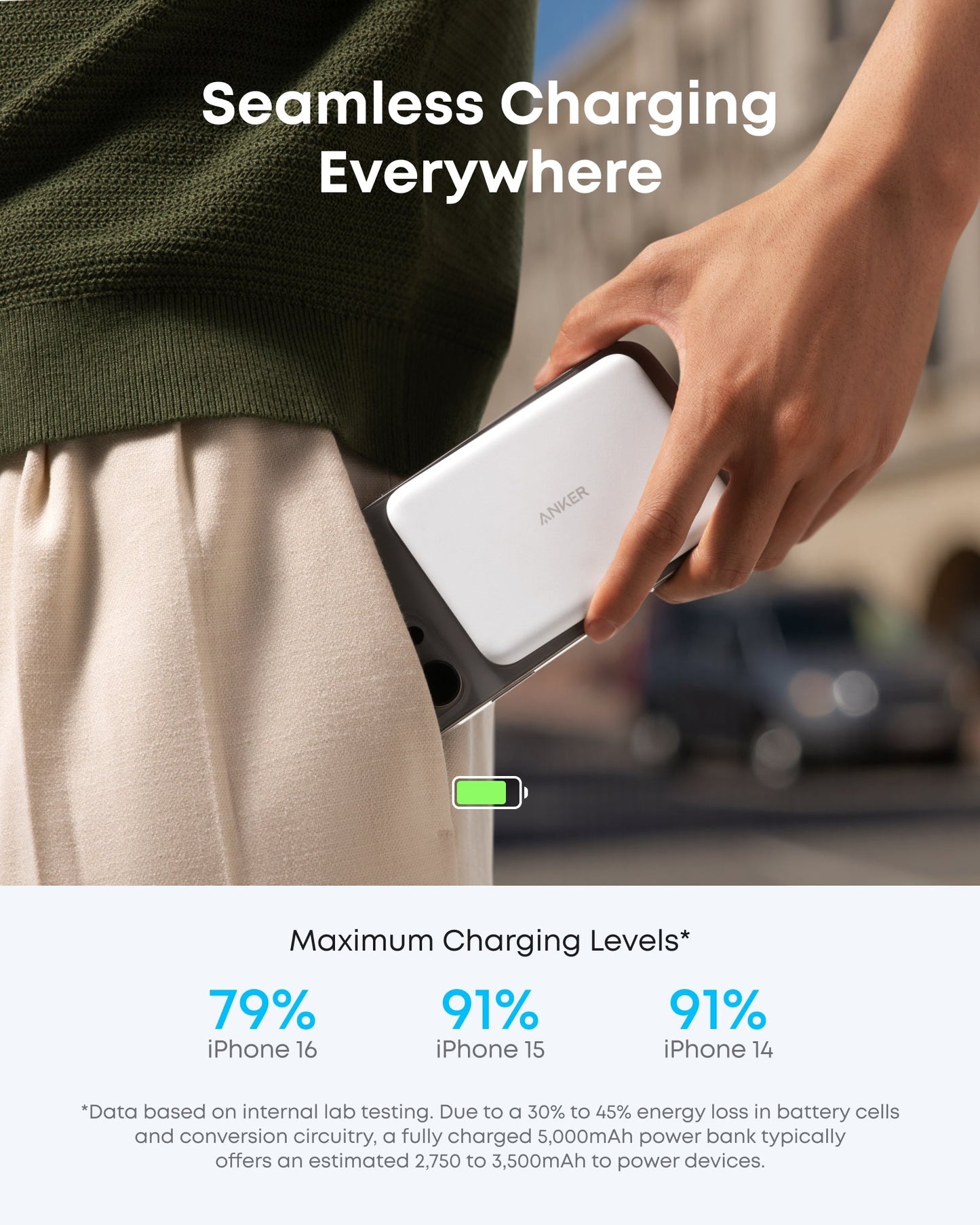 Anker Nano 45W Smart Display Charger (White) + Anker Nano Power Bank (5K, MagGo, Slim) (Copy)