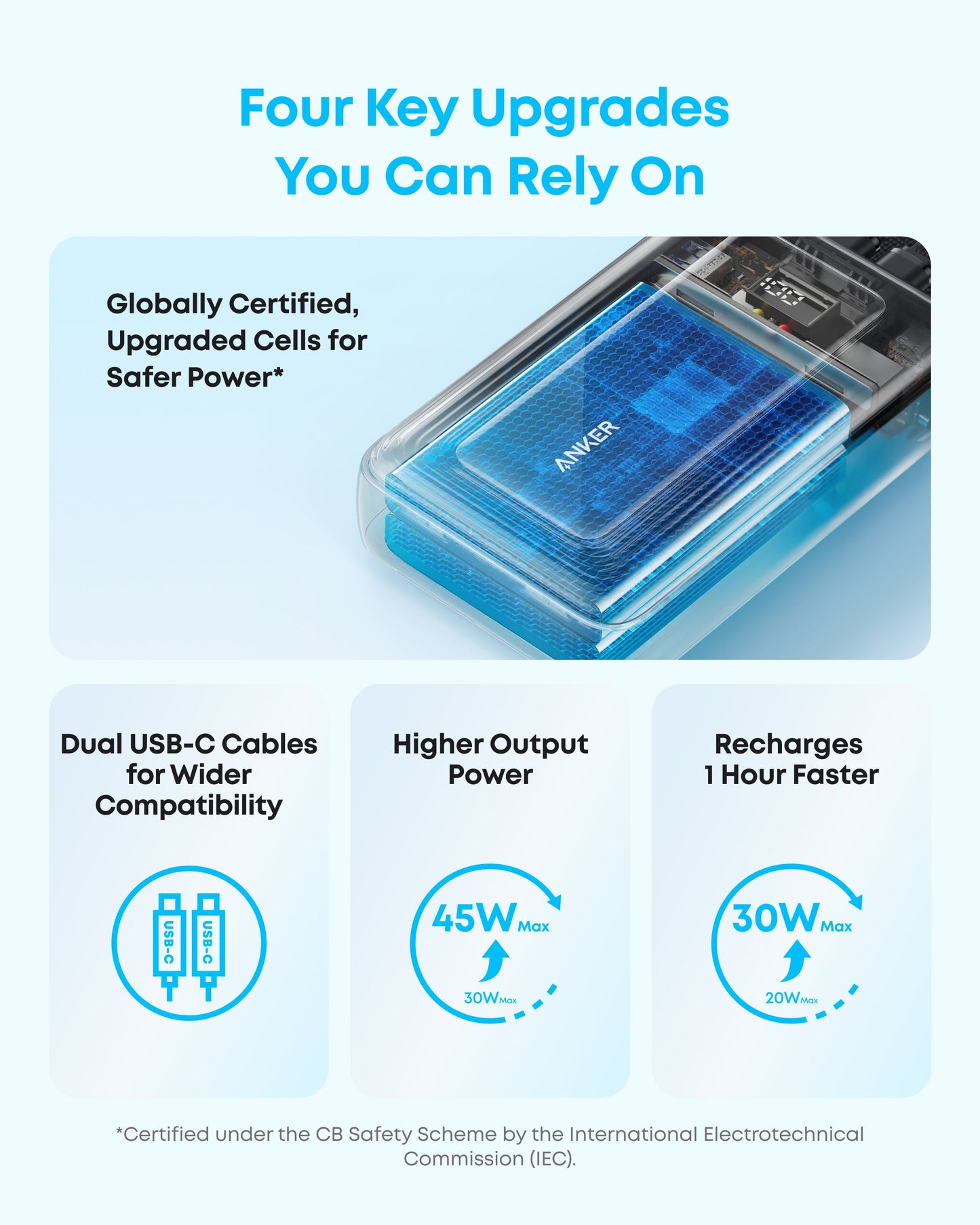 Anker Zolo Power Bank (20K, 45W, Built-In Dual USB-C Cables)