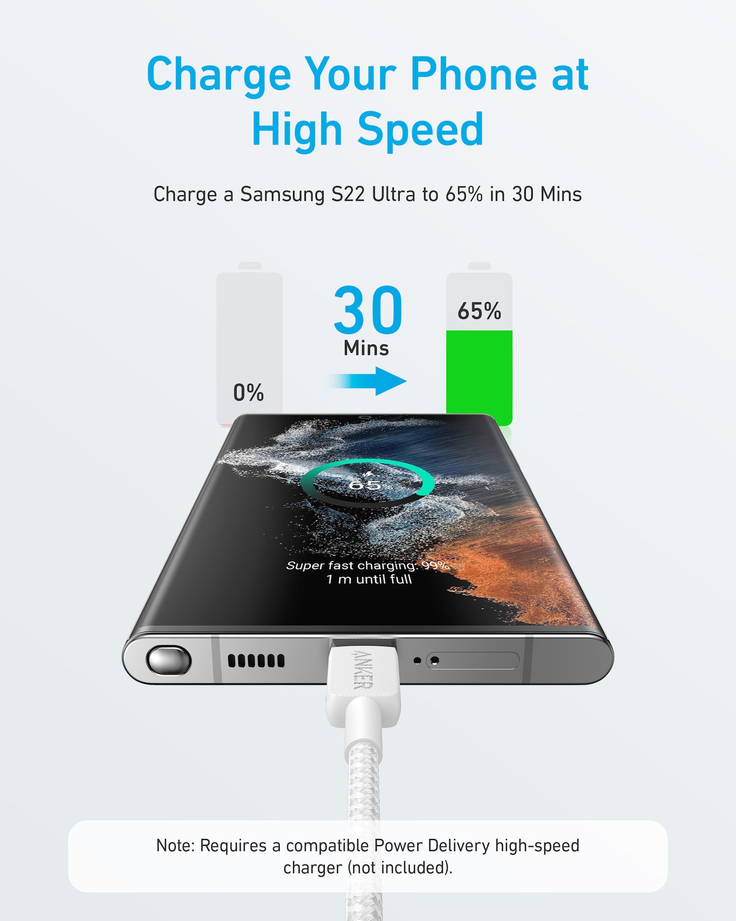 Anker 322 USB-C to USB-C Cable (3ft Braided) - White