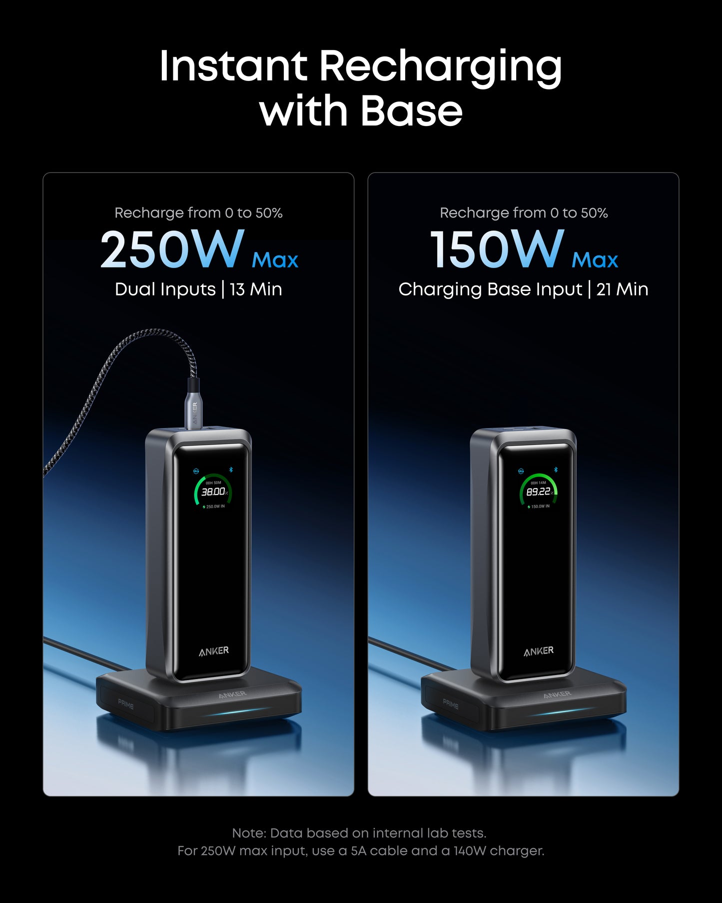 Anker Prime 26,250mAh Power Bank (300W) + Anker Prime Charging Base (150W)