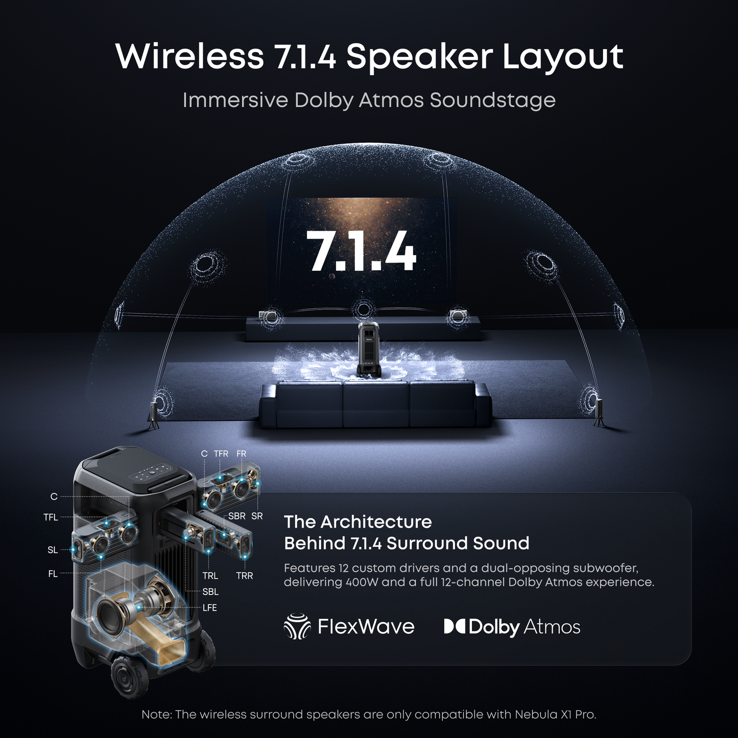 soundcore Nebula X1 Pro 4K Projector | World's First Mobile Theater Station