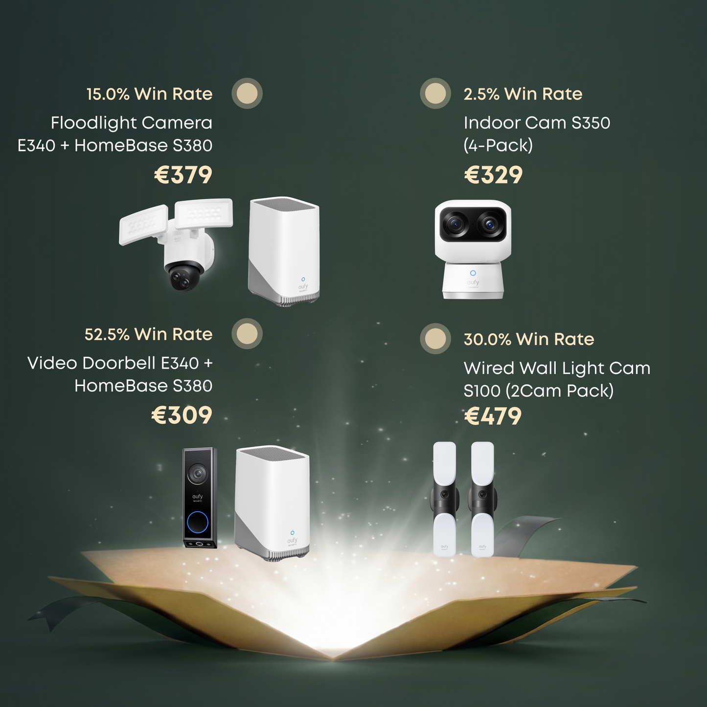 IOT Mystery Box Xmas