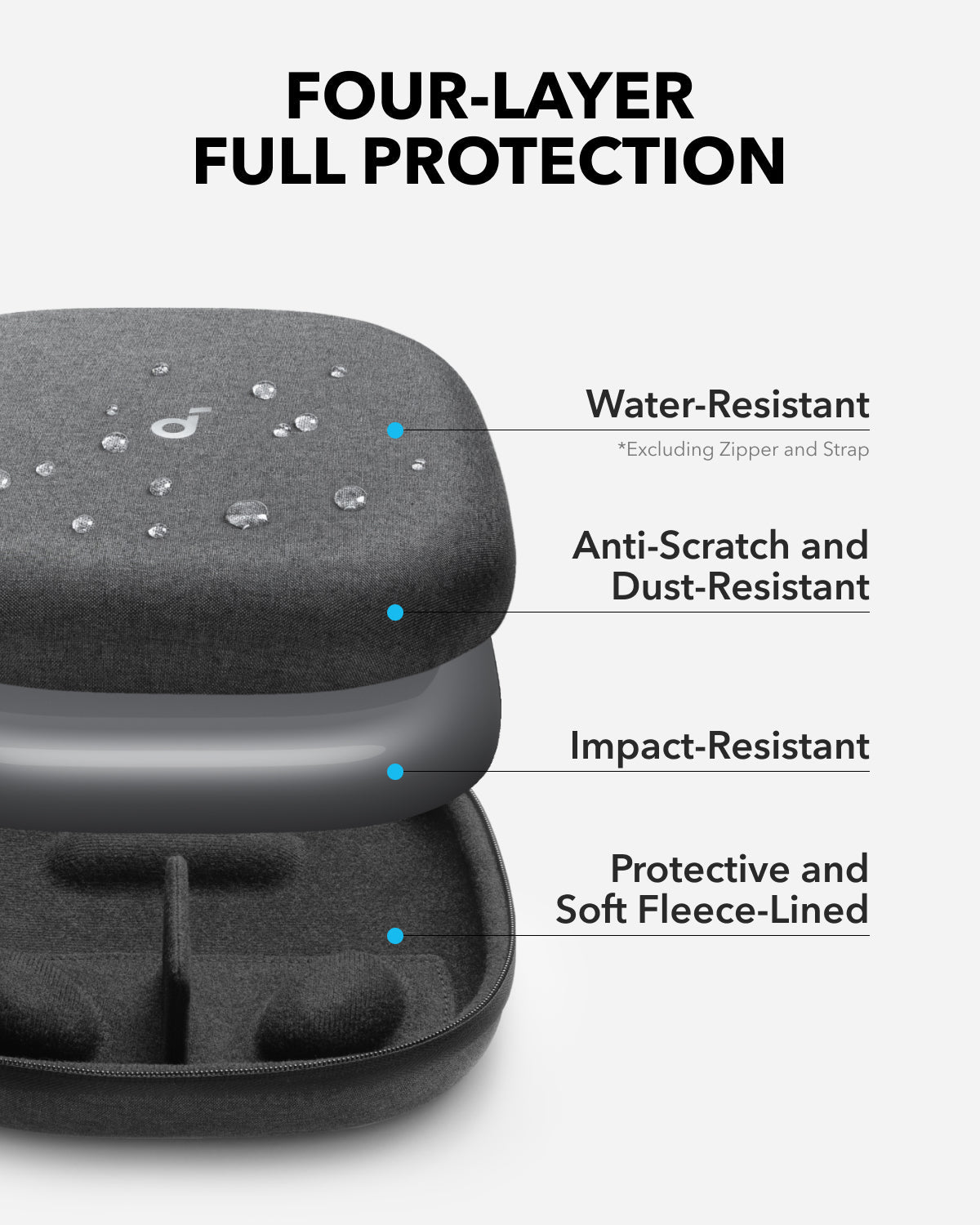 soundcore Headphones Case