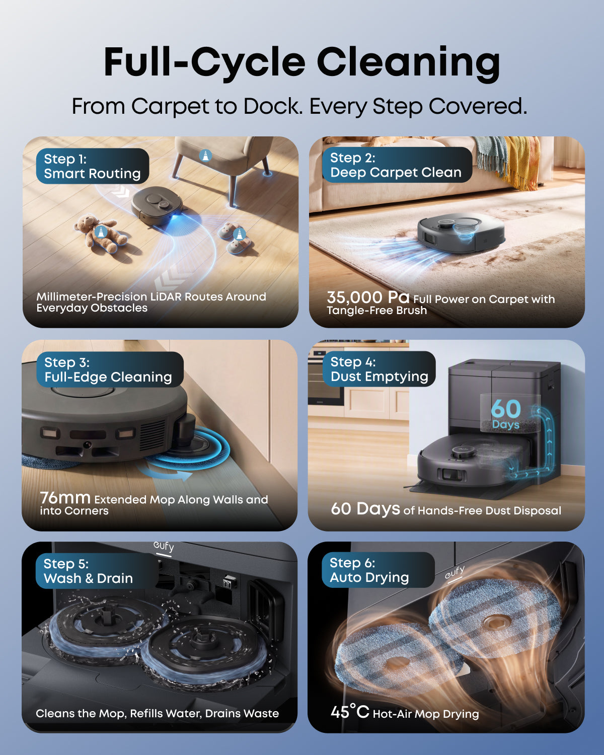 ANKER eufy C30 Edge Robot Vacuum and Mop（Presale）