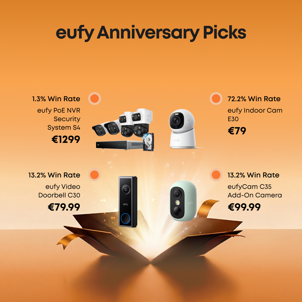 eufy Mystery Box New Member