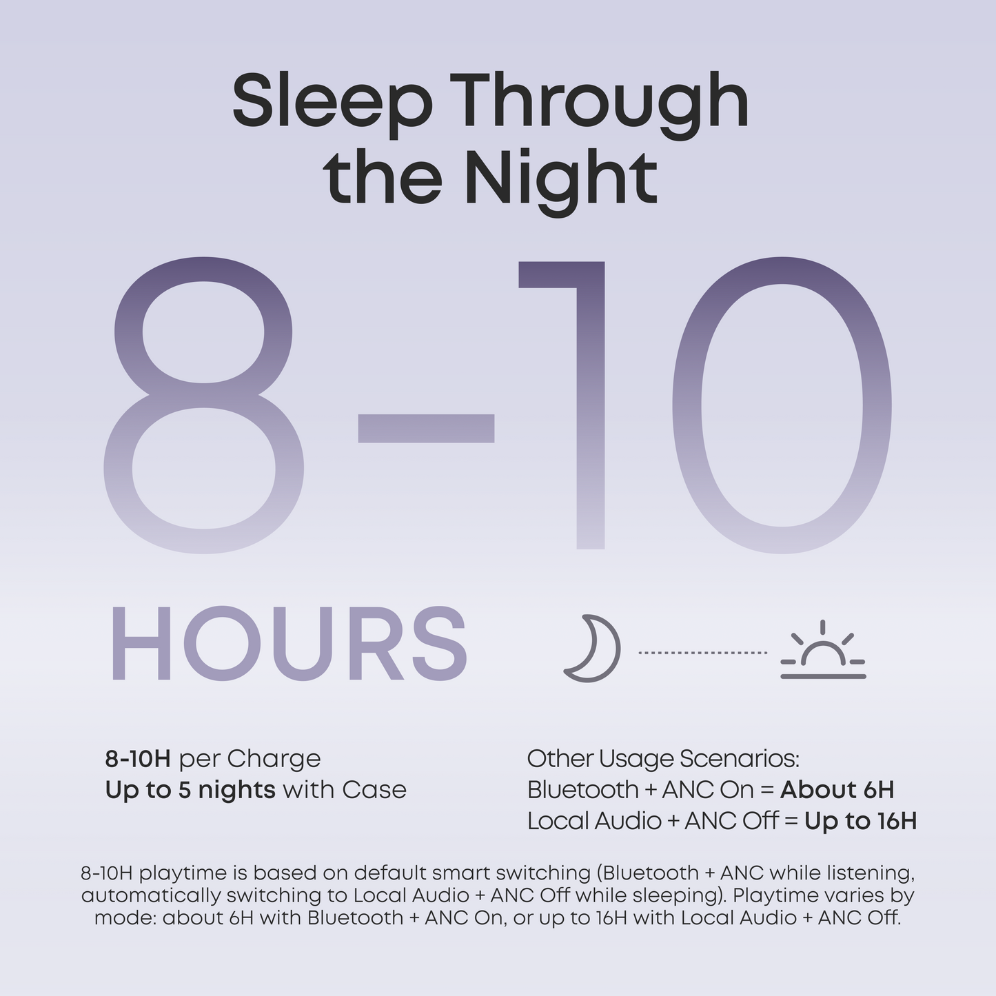 soundcore Sleep A30 | The World's First Smart ANC Sleep Earbuds